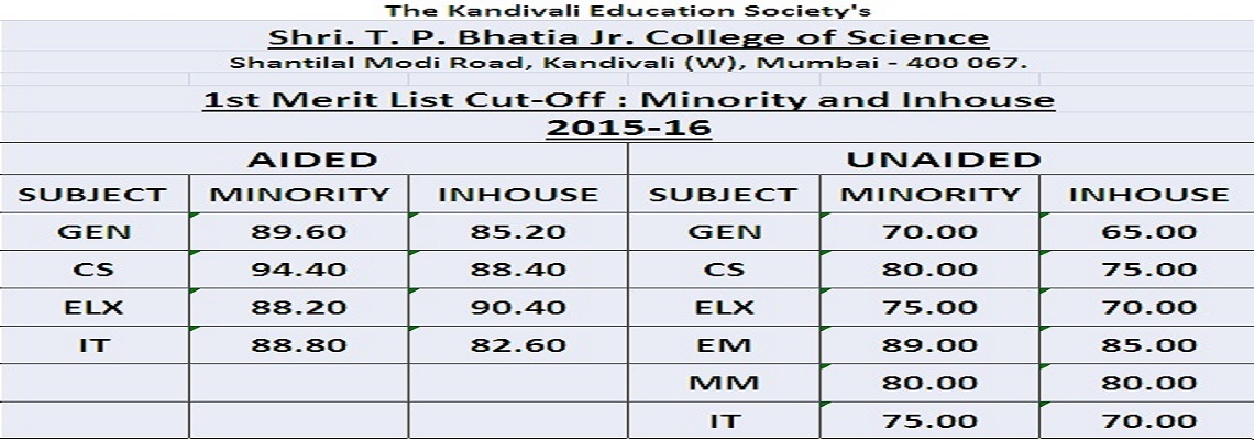 MERIT LIST 2015-16
